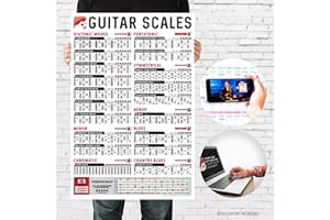 IVIDEOSONGS Guitar Scales Poster with Fret Guide 24x36 in • Complete Guitar Scale Poster Pentatonic Scale Chart & Diatonic Scales Guitar Poster for Teachers & Students • 150+ Online Tutorials