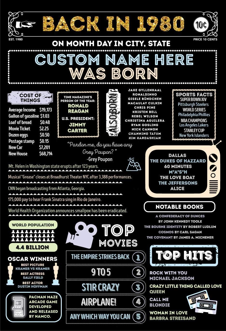 Born in 1980 40th Birthday Poster Custom Chalkboard Party Decor Banner