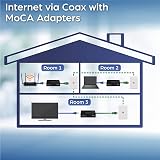 TRENDnet MoCA 2.0 Ethernet Over Coax Adapter 2 Pack Gigabit LAN TMO-311C2K view 5
