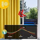 Deconovo Lemon Yellow Thermal Curtain Eyelet 1 Panel W55 x L95 Blackout view 3