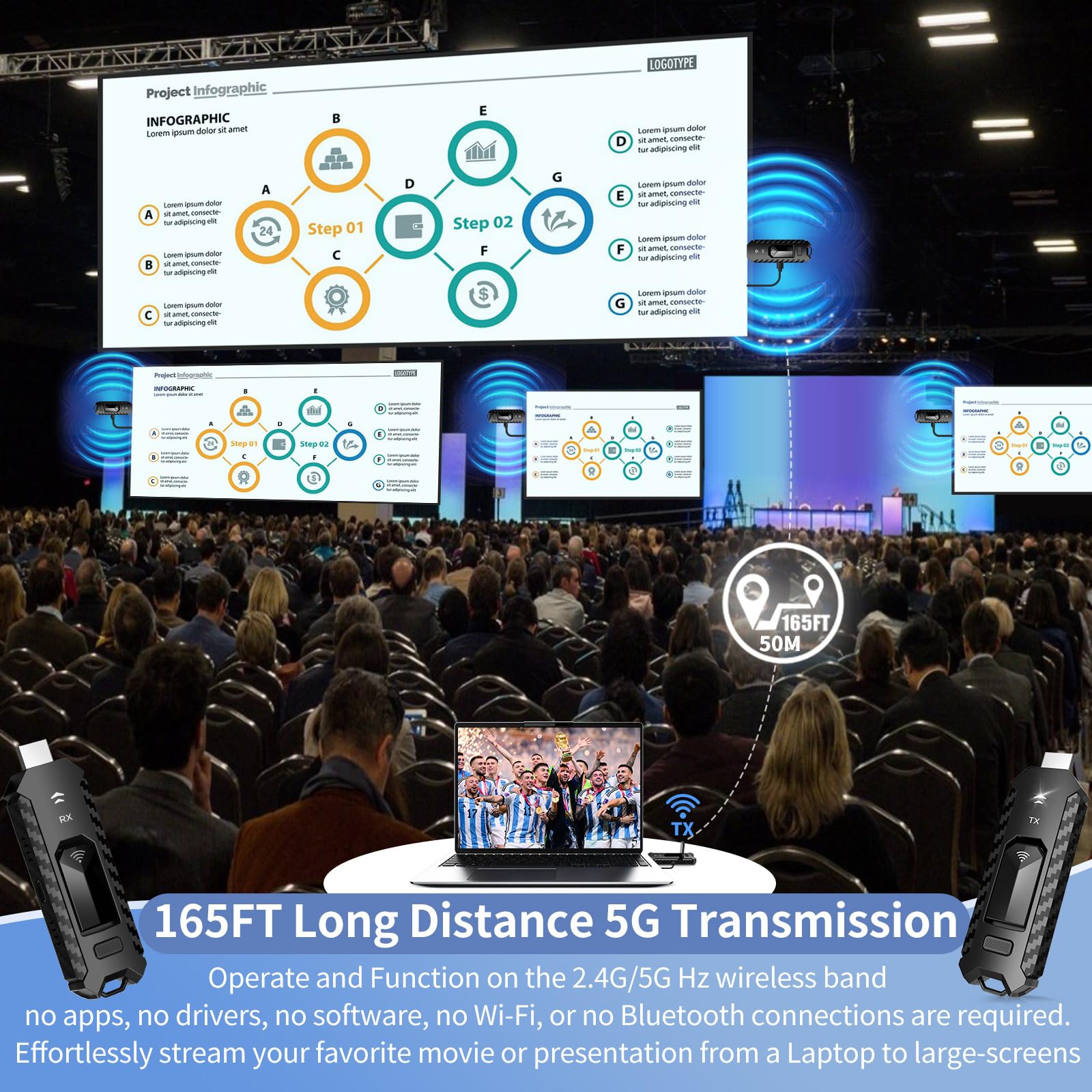 Wireless HDMI PRO- Transmitter and Four Receiver, Portable Multi-TVs Extender Kit, Plug and Play, Heat-Control, 5.8G/2.4G @60Hz 165FT/50M, Stream Video Wirelessly from Laptop to Multiple HDTVs/Monitor