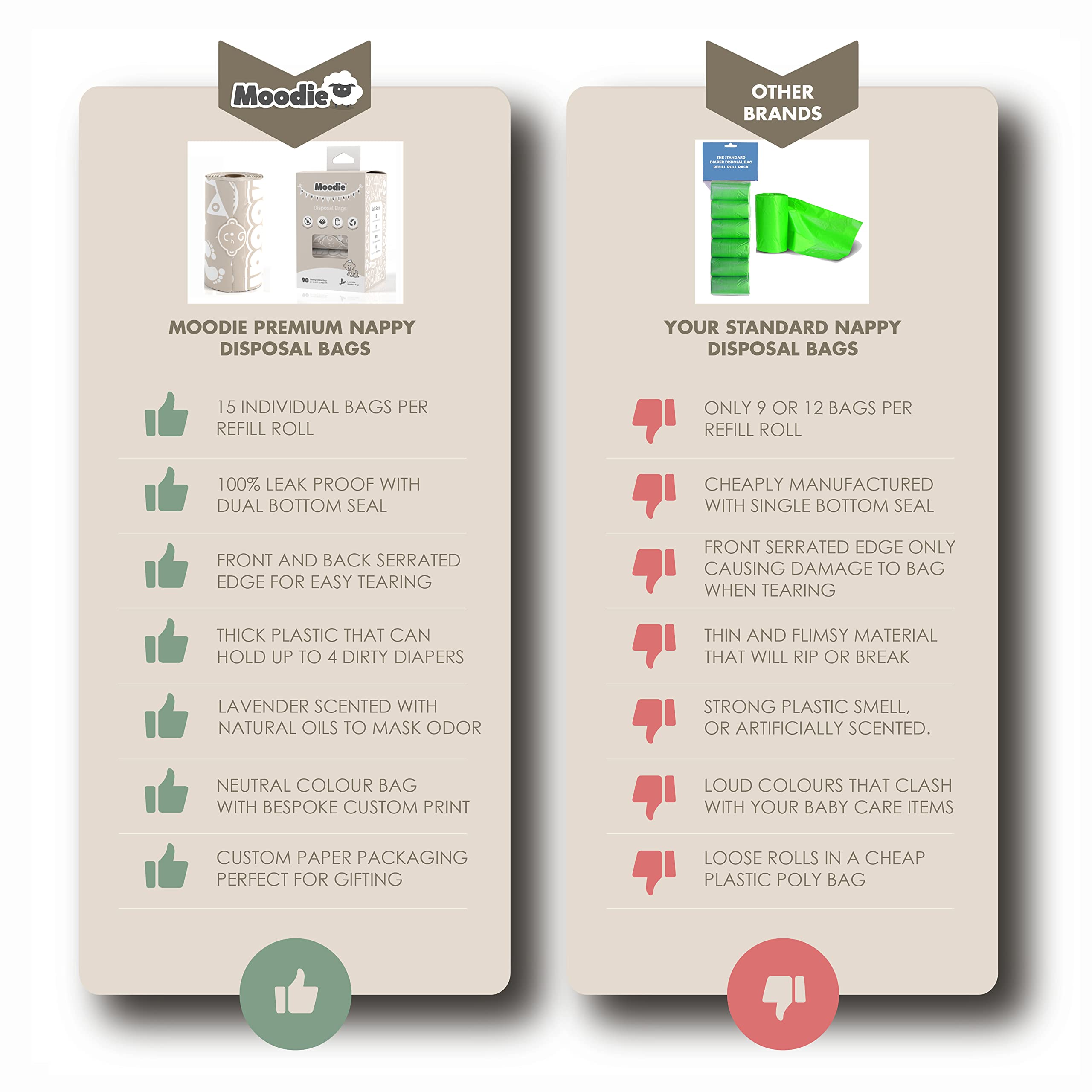 Disposable Diaper Bags (90 BAGS in TOTAL) | UNSCENTED Dirty Diaper Bags Disposable (6 Refill Rolls 9 x 13in) | Leak Proof Diaper Trash Bags on the Go | Baby Poop Bags | Travel Diaper Bags Refill