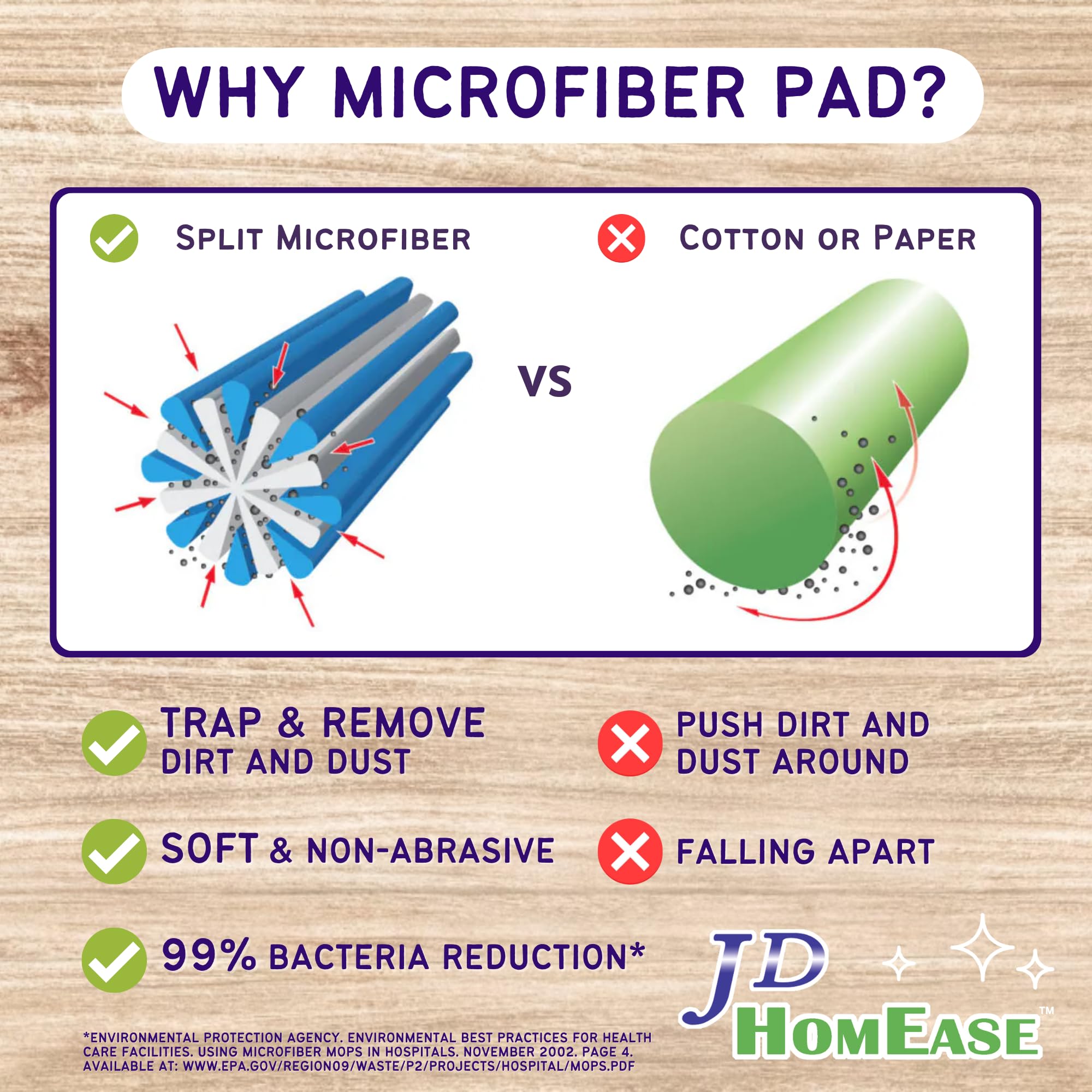 48 Pack Premium Microfiber Replacement Pads for Swiffer WetJet - Super Absorbent, Lint-Free, Durable-11