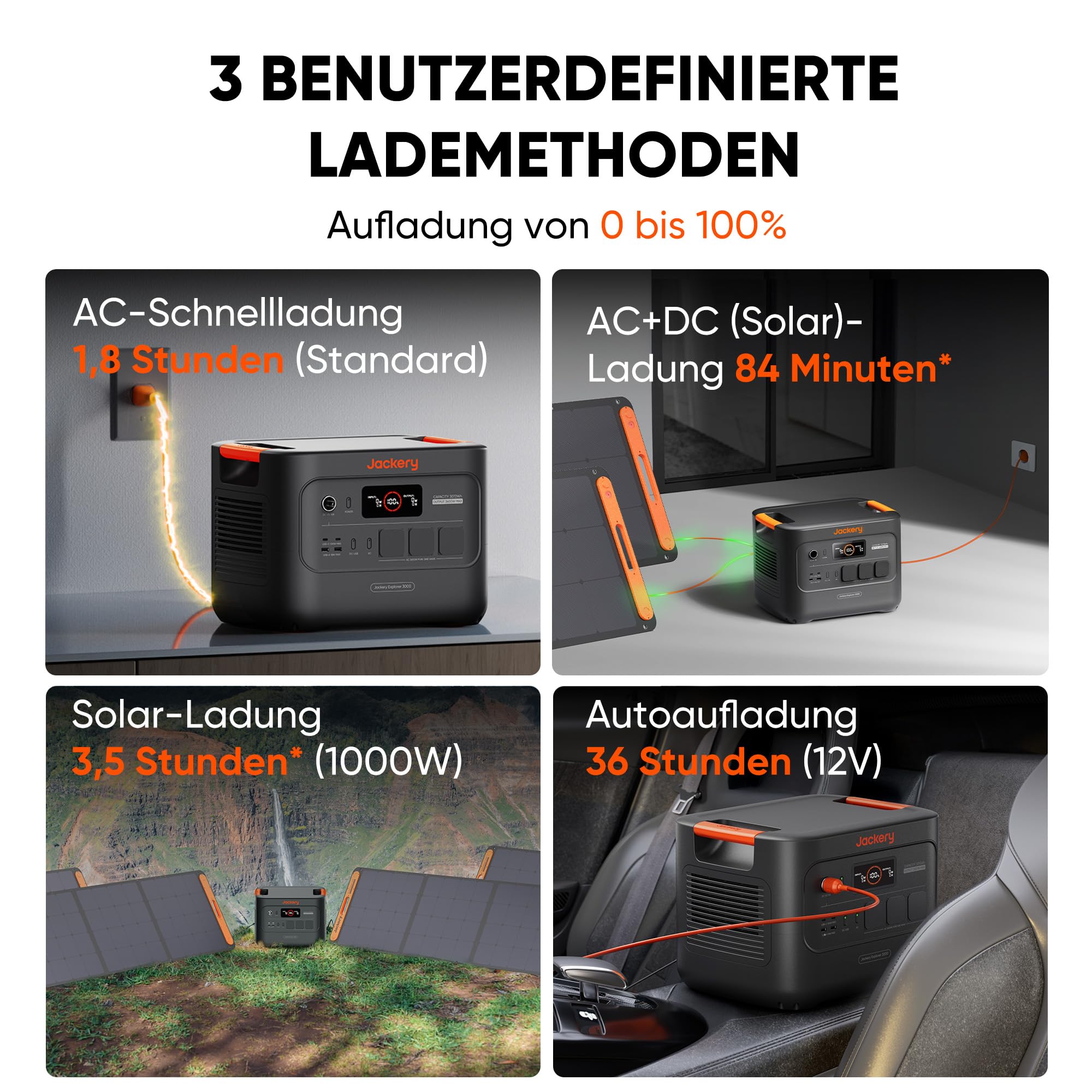 Jackery SG3000 V2 3072Wh Powerstation mit 200W Solarpanel, 3600W Dauerleistung, 2x USB-C PD100W, Kompakte Powerstation für Notstrom, Camping, Wohnmobil & Haushalt 4