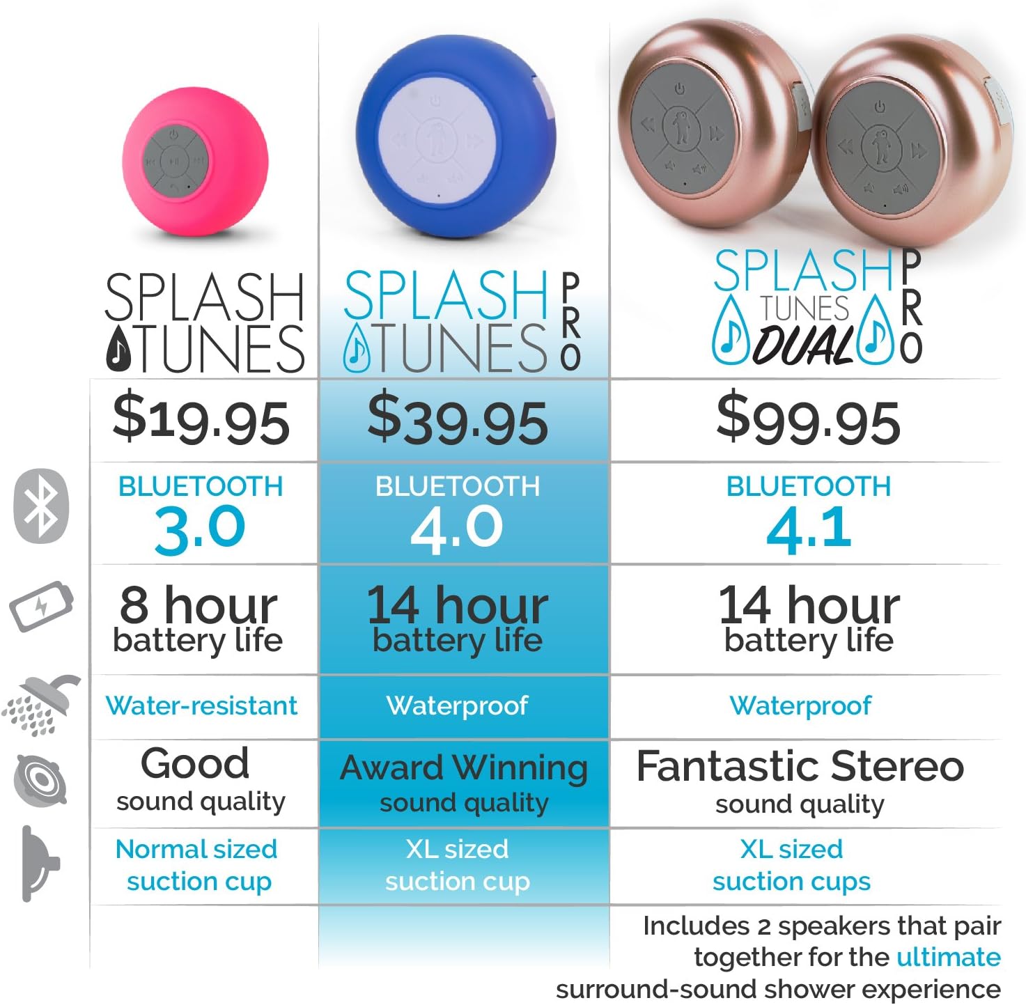 splash tunes bluetooth speaker