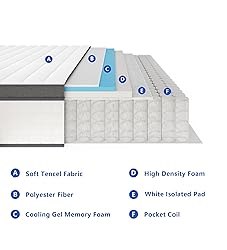 elitespace Full Size Mattress,12 Inch Full Mattress