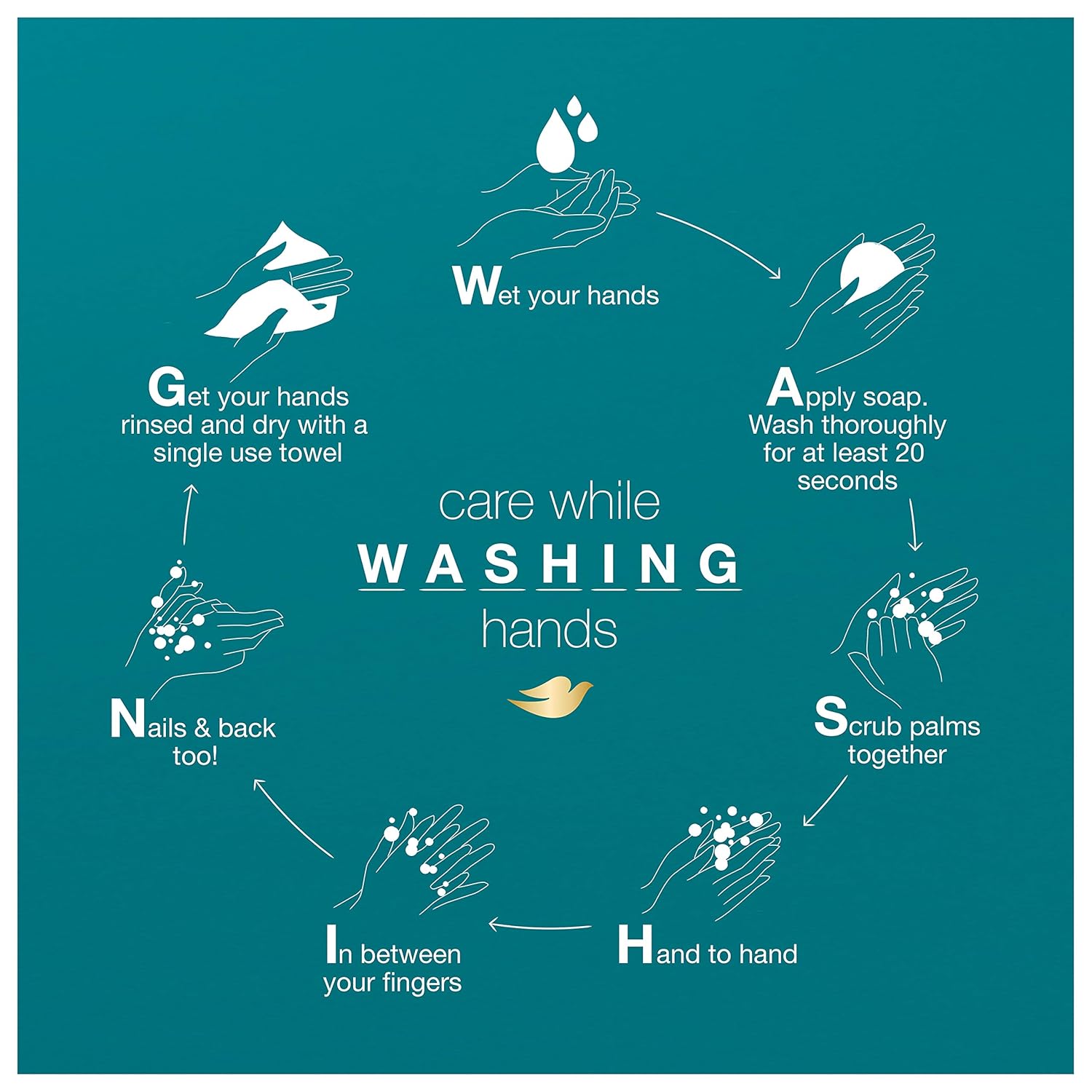 Dove Beauty Bar Gently Cleanses and Nourishes Sensitive Skin Effectively Washes Away Bacteria While Nourishing Your Skin, 3.75 oz, 16 Bars : Bath Soaps : Beauty