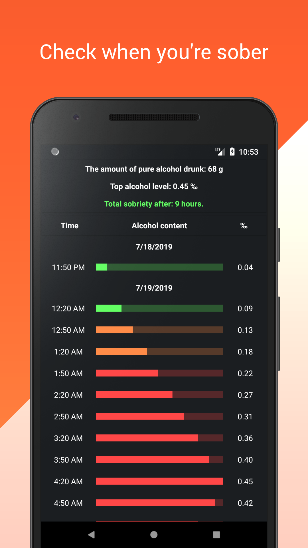 Breathalyzer BAC calculator, check alcohol Appstore for