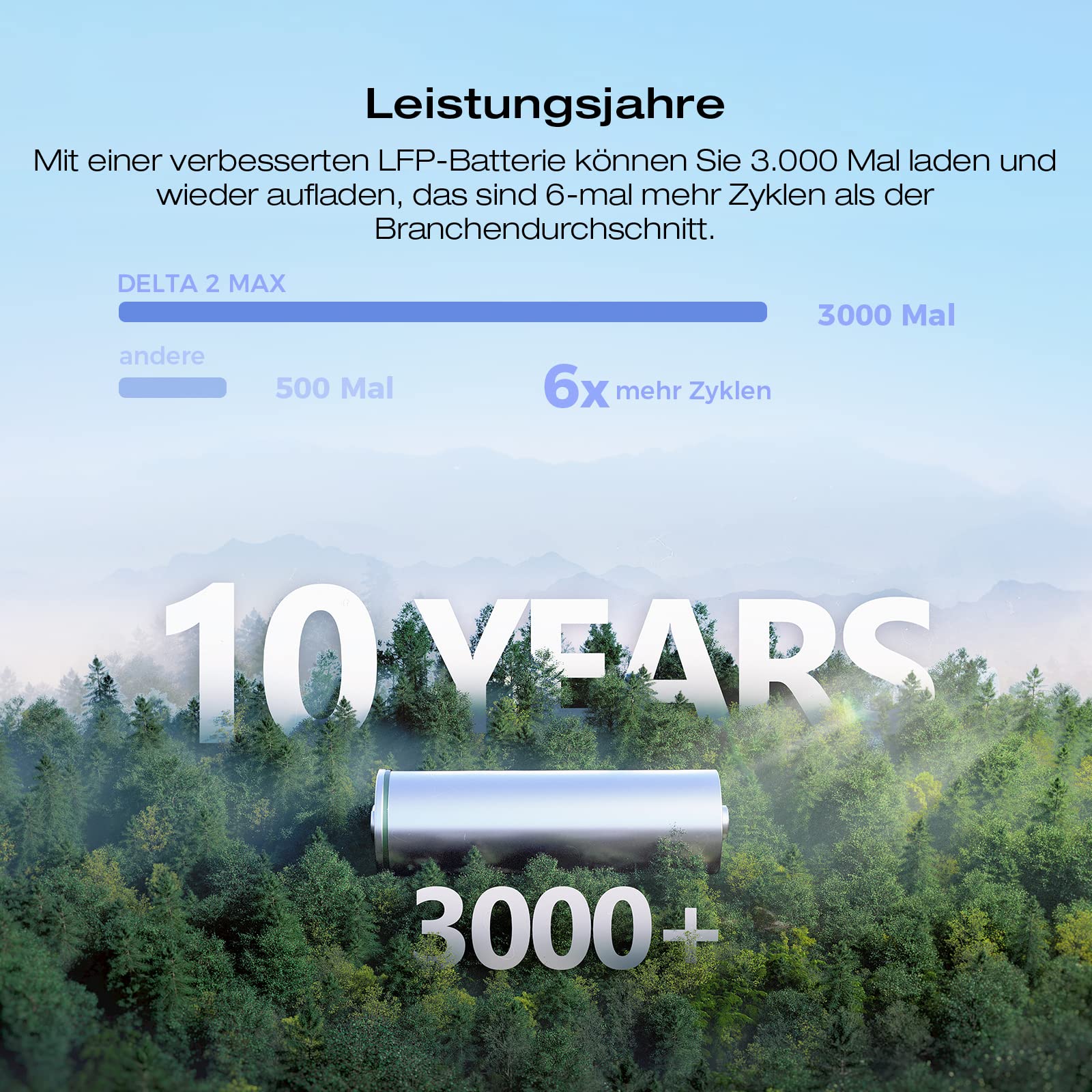EcoFlow DELTA 2 Max tragbare Powerstation 2048Wh, erweiterbar 2-6 kWh, LFP-Batterie mit 3000 Zyklen, 80% Ladung <1 Std, 3000W Max Ausgangsleistung, Solargenerator für Zuhause, Camping, Wohnmobil 4