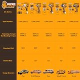 Ingco Cordless Impact Wrench 850Nm Brushless 20V 1/2 In Battery Kit view 4