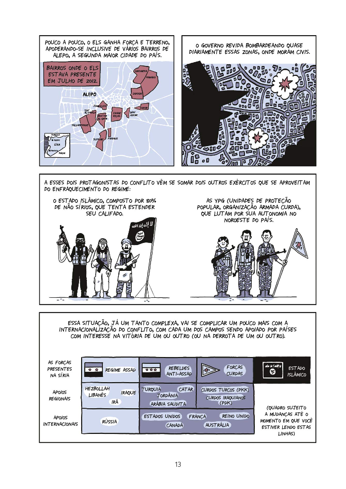 Livro 'A odisseia de Hakim Vol. 1: Da Síria à Turquia' de  Fabien Toulmé