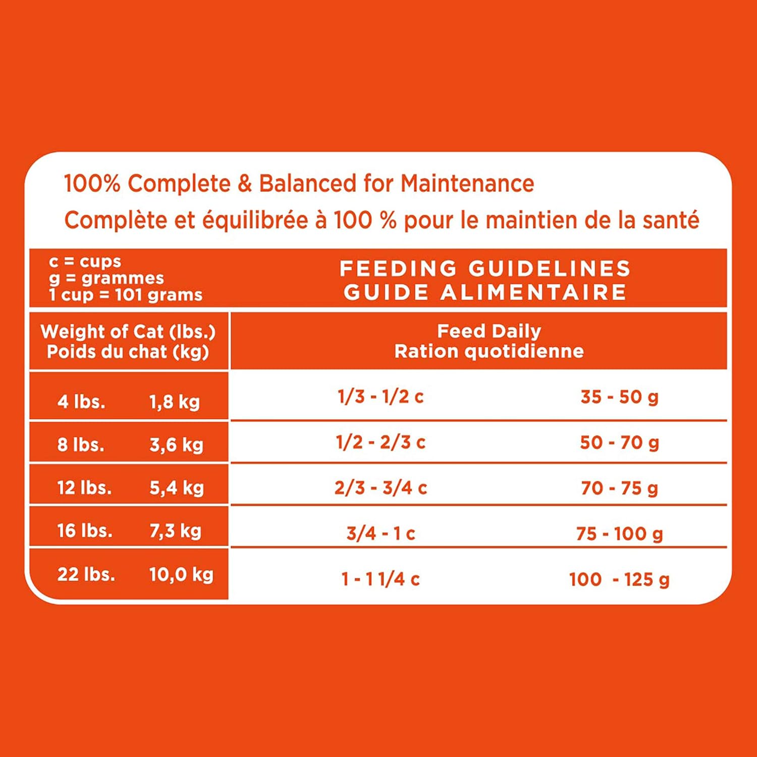 IAMS PROACTIVE HEALTH Adult Healthy Dry Cat Food with Chicken, 22 lb. Bag : Pet Supplies