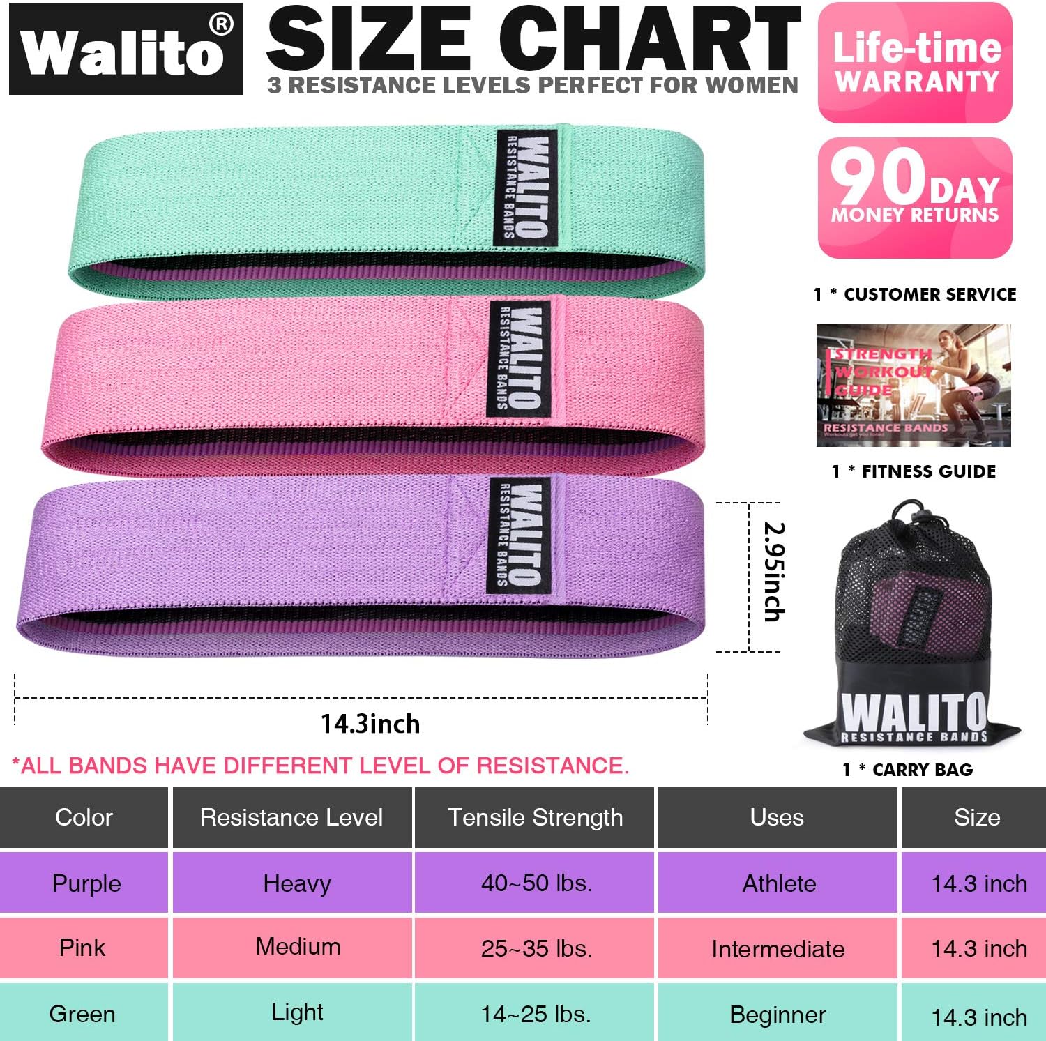 Walito Resistance Bands for Legs and Butt, Exercise Bands Set Booty Bands Hip Bands Wide Workout Bands Sports Fitness Bands Resistance Loops Band Anti Slip Elastic (Set 3) : Sports & Outdoors
