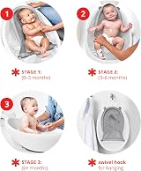 Skip Hop Moby Smart Sling Bathtub 3 Step PVC Free Phthalate Free White view 3