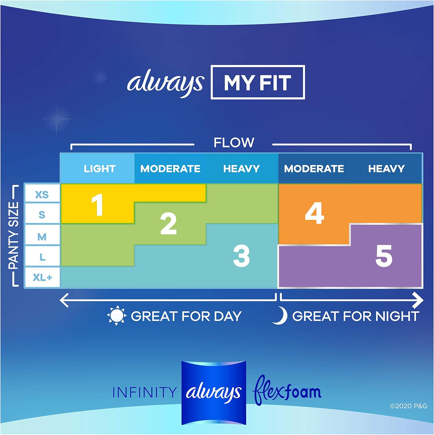 Always Infinity Feminine Pads with Wings for Women, Size 5, Extra Heavy Overnight, Unscented, 22 Count (Pack of 3): Health & Personal Care