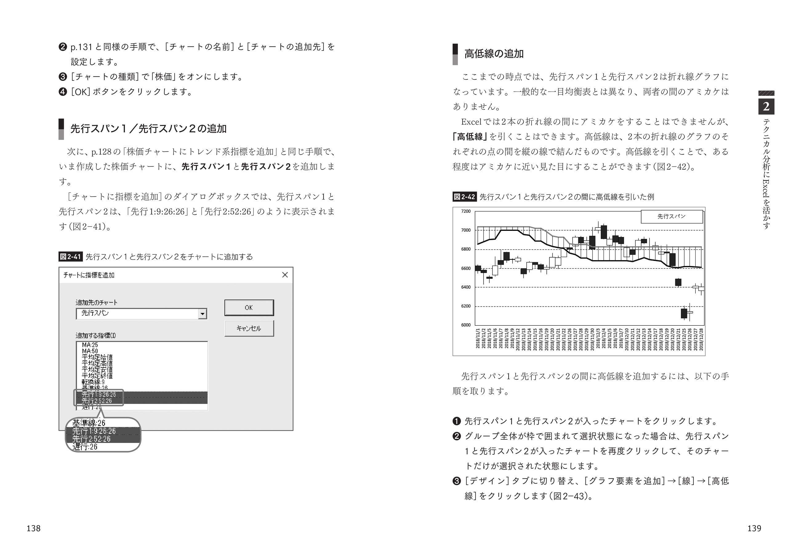 Excelでここまでできる 株式投資の分析 シミュレーション 完全入門 藤本 壱 本 通販 Amazon