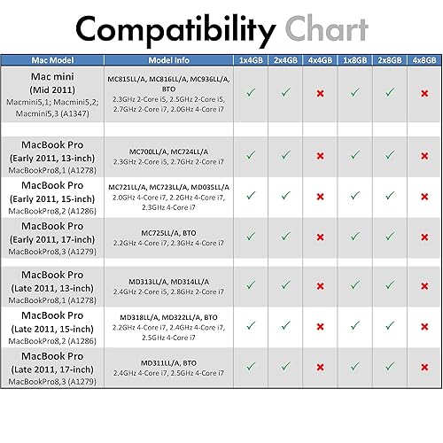 Ddr3 Ram Macbook Pro 2011 Ram Specs 4GB MacBook Pro Memory For