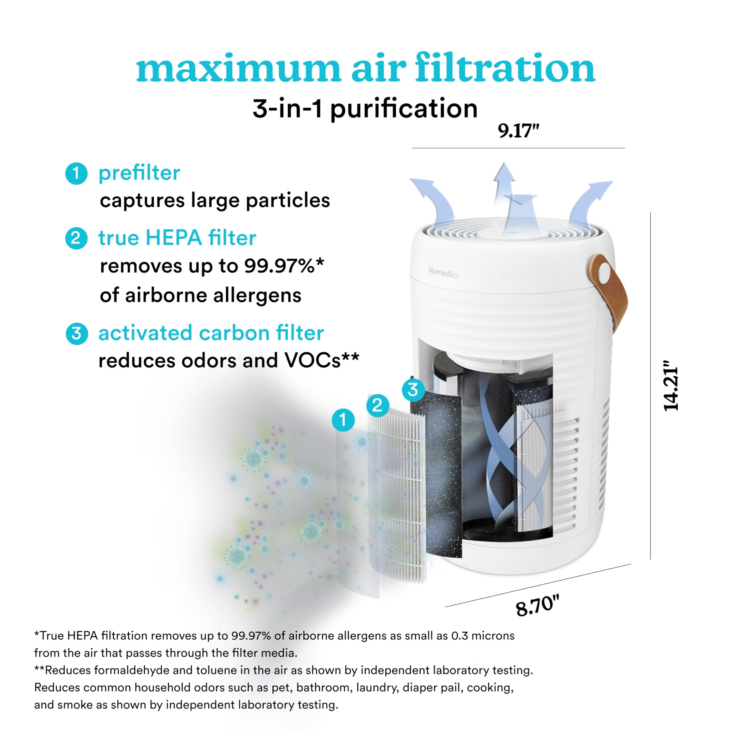 Homedics 3-1 Air Purifier For Home, Office and Bedrooms. 975 Sq Ft of Coverage/Hour. True HEPA Filtration, Activated Carbon Filter, Prefilter, Reduces Bacteria, Virus, Mold, Odors, Medium Rooms