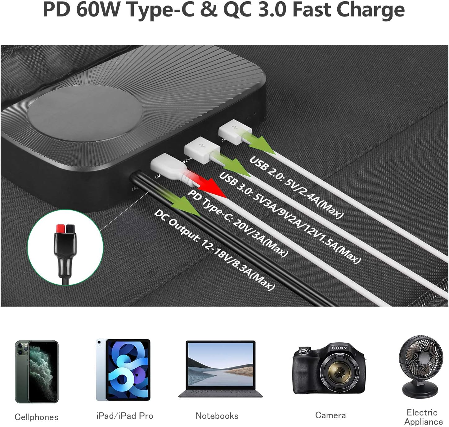 150W Solar Panel Kit, BigBlue Portable Solar Charger with Kickstands, 60W PD Type-C/2USB/Anderson Connector, Compatible with Suaoki/Jackery/Goal Zero Power Station, Laptops Car Boat RV Battery