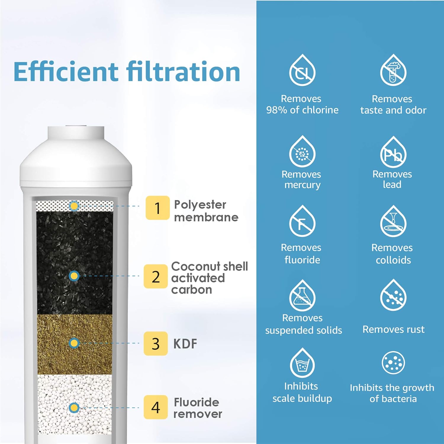 AQUACREST 5KDC Under Sink Water Filtration System, Direct Connect Under Sink Water Filter, NSF Certified 5K Gallons Ultra High Capacity, USA Tech - - 
