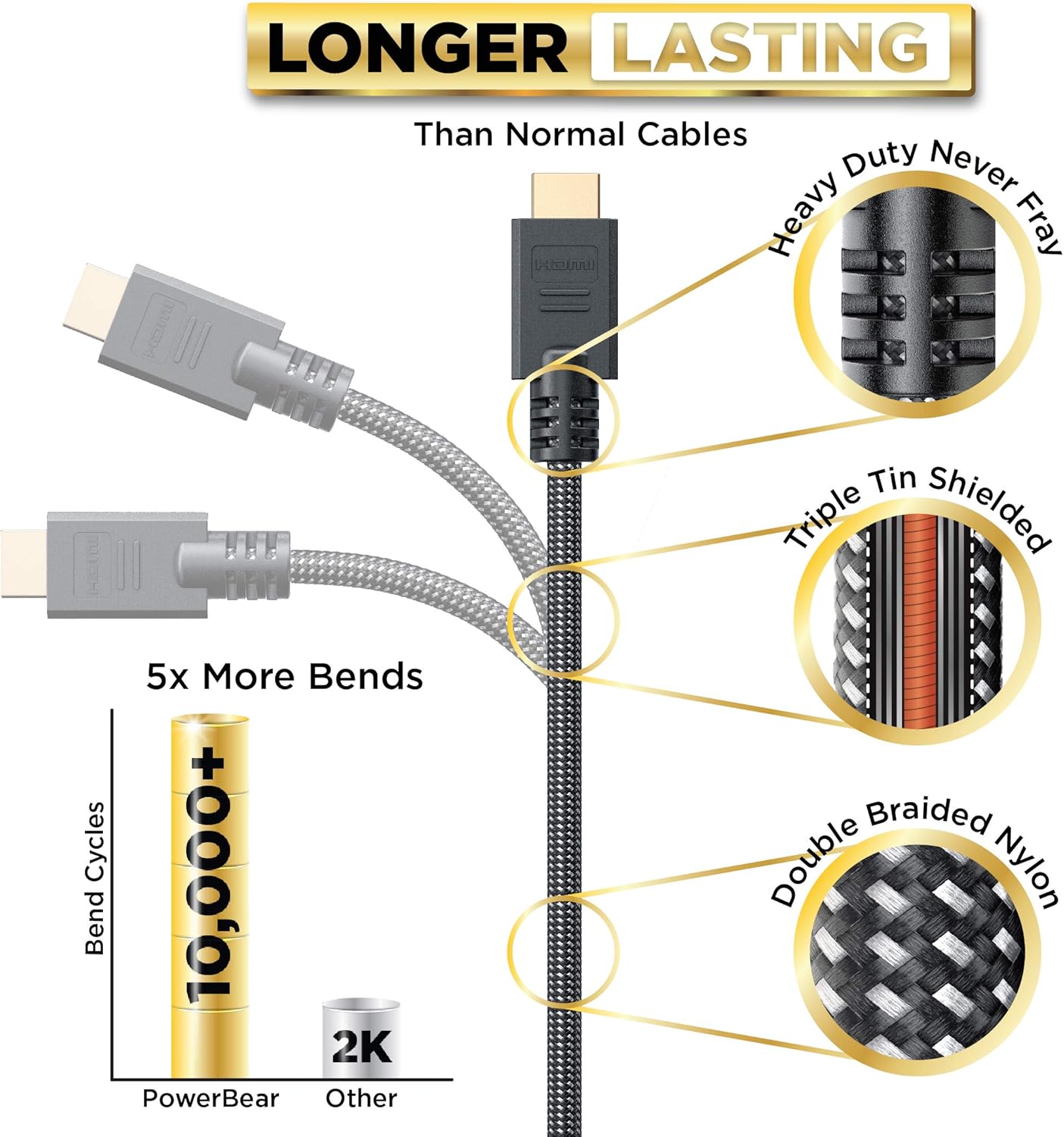 PowerBear 4K HDMI Cable 10 ft | Braided Nylon & Gold Connectors: Electronics