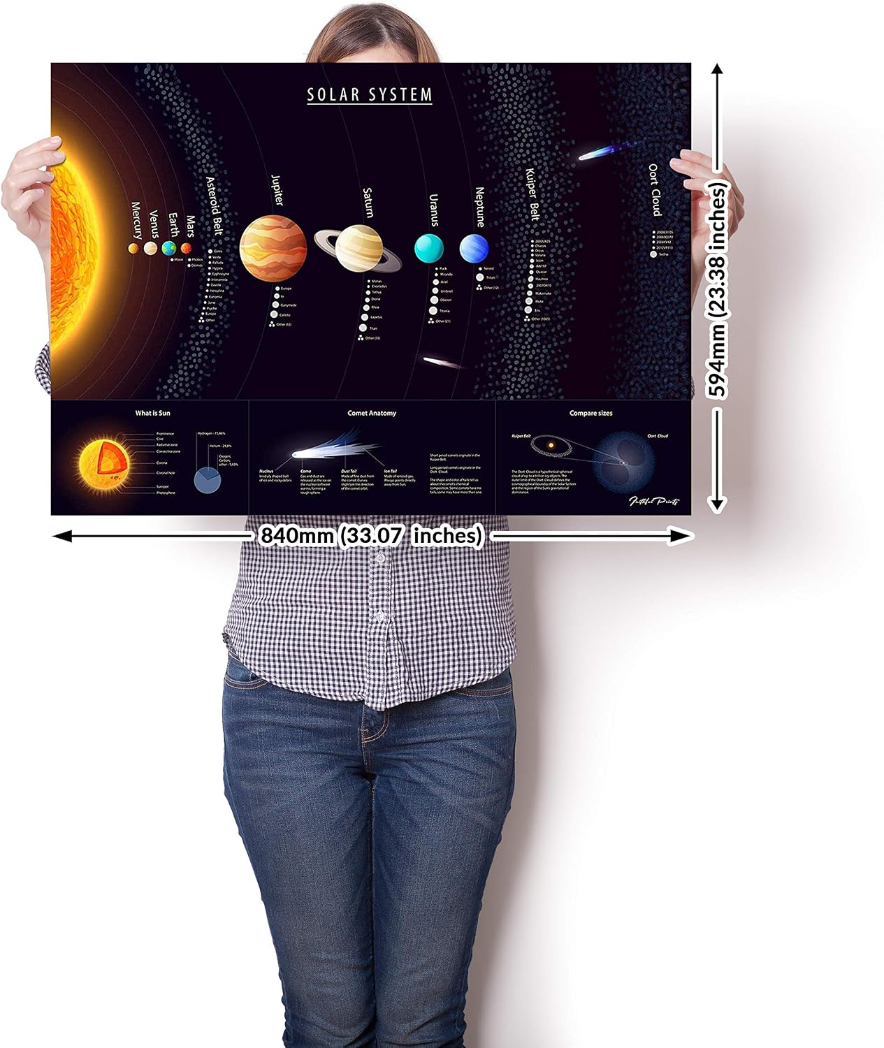 Faithful Prints Solar System Science Poster - Space and Planets Charts for The Classroom - Education Charts (A1 (594mm x 840mm)) - Image 3