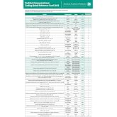 Pediatric Immunizations: Coding Quick Reference Card 2025