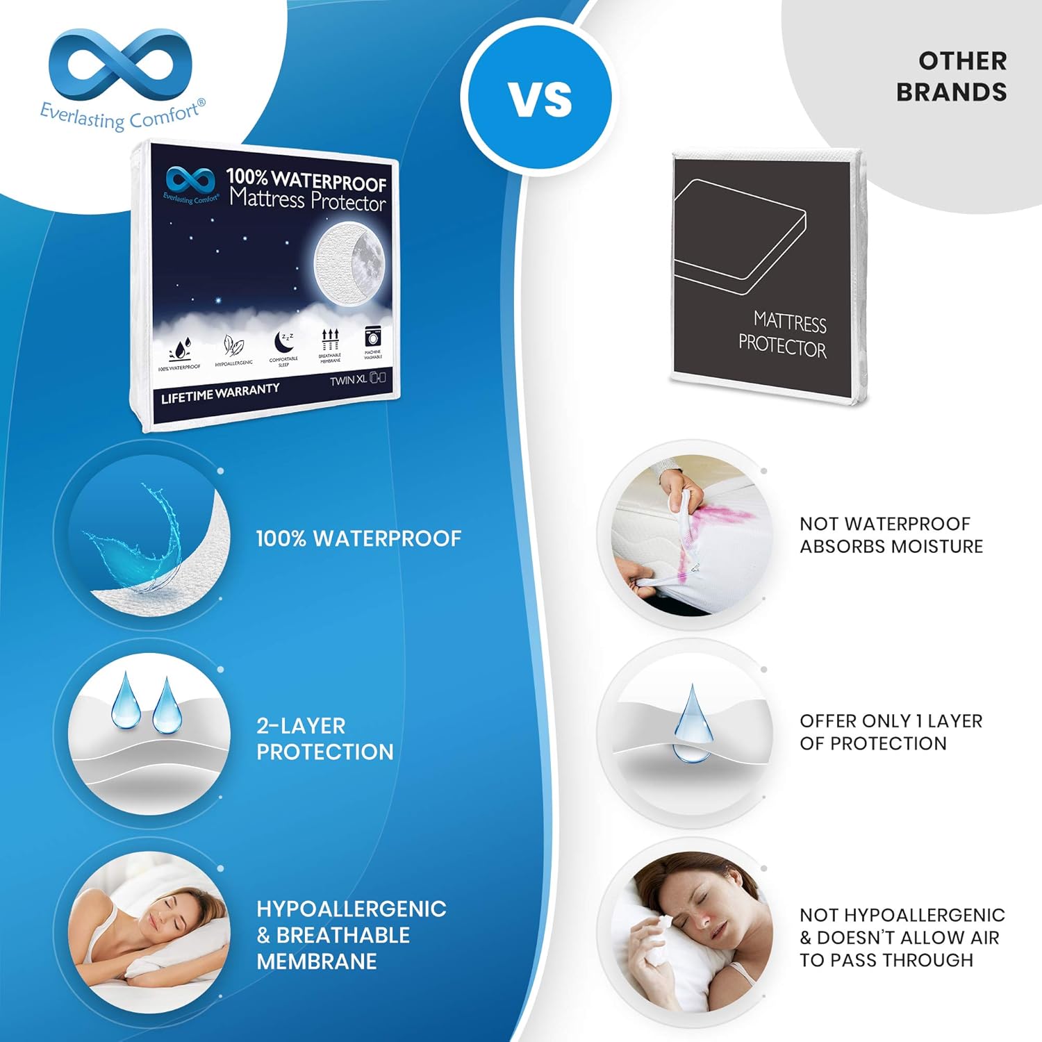 Everlasting Comfort Waterproof Full Size Mattress Protector - Includes 2 Pillow Protectors - 100 Percent Waterproof Fitted Sheet - Dual Layer Breathable Membrane: Home & Kitchen