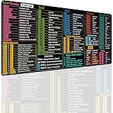 Excel Cheat Sheet Desk Pad Mat for Office Desks Men's and Women's Dedicated Extended Office Mouse Mat Non Slip Waterproof 31.5 x11.8inch Large Mouse Pad with Excel and Word Shortcuts