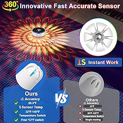 Likiyol 2025 Upgraded Pool Thermometer Floating
