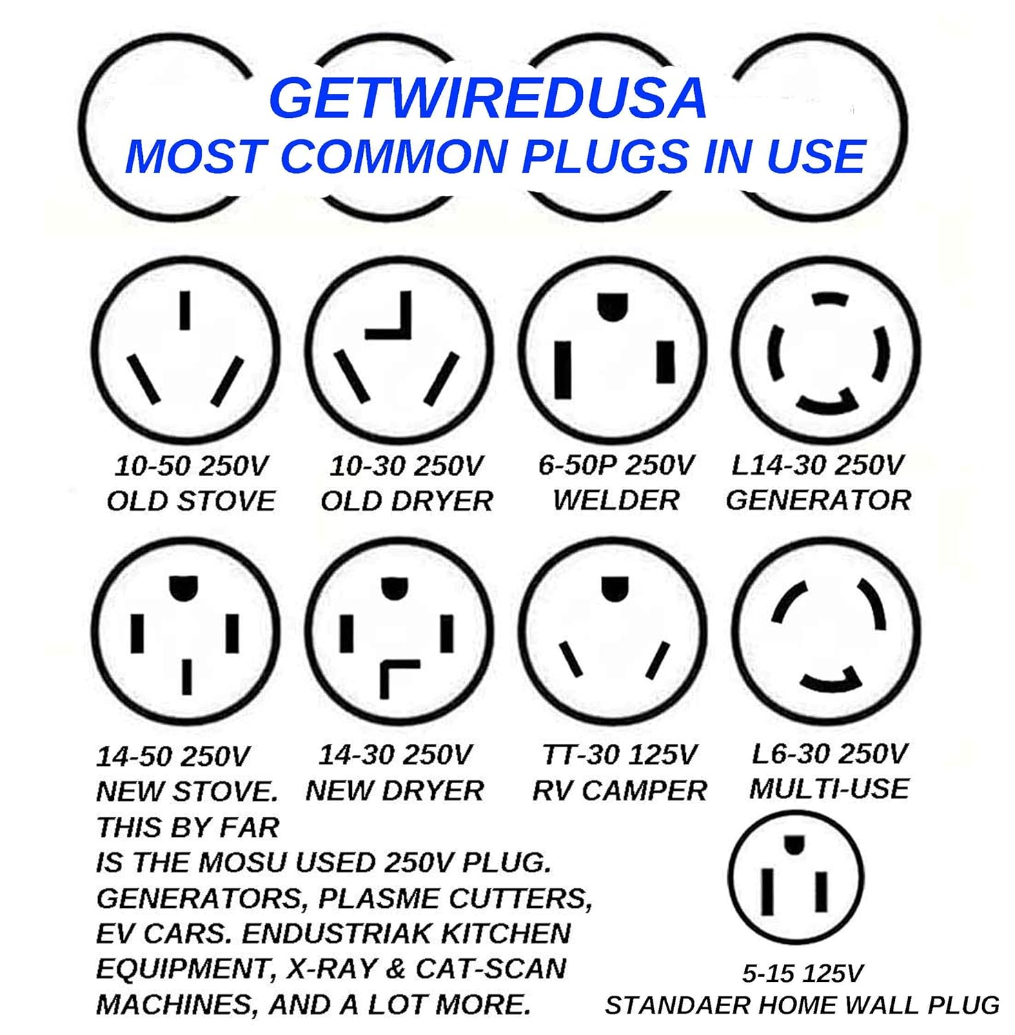 Generators & Portable Power Patio, Lawn & Garden getwiredusa 50Foot