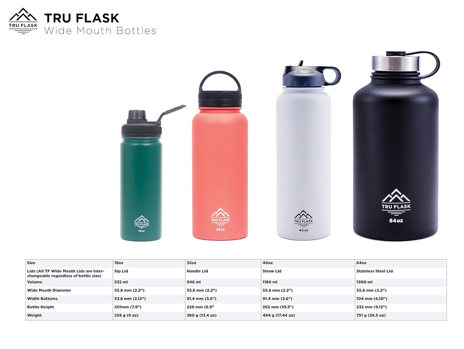 TRU FLASK Sip Lid for Use with Water Bottle Flasks 18 oz, 32 oz, 40 oz, 64 oz &ndash; Eco Friendly, BPA Free