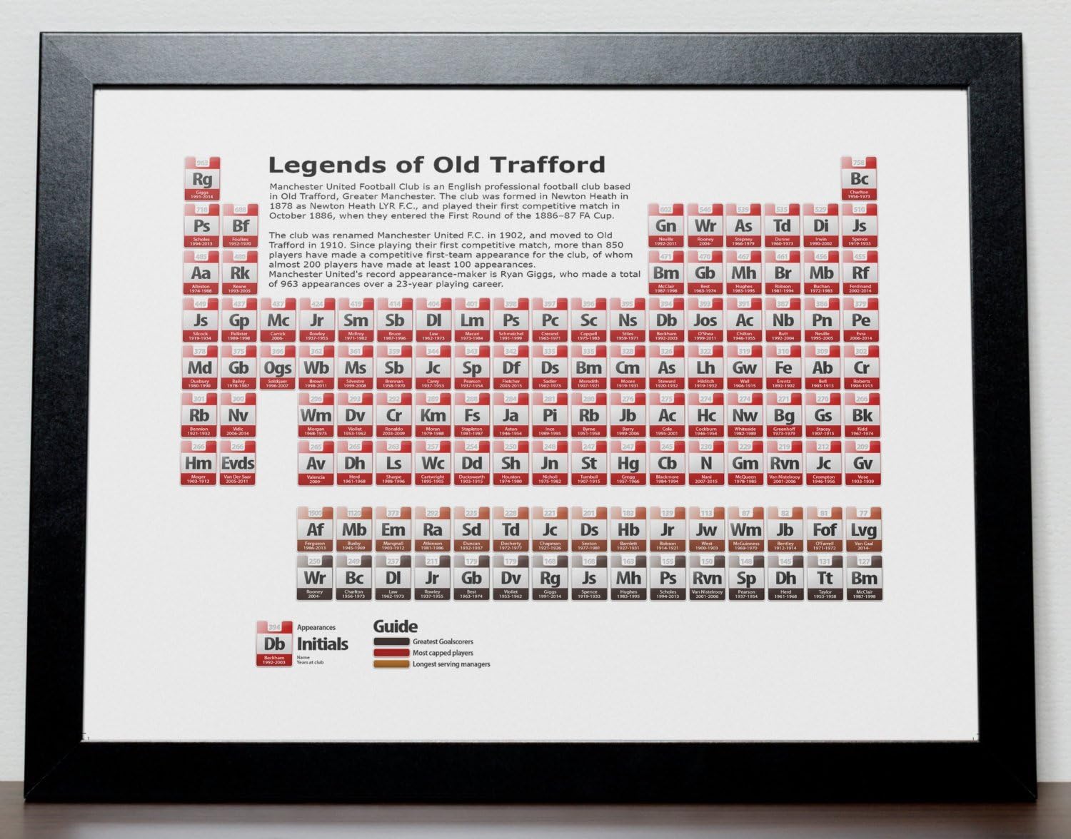 Manchester United FC Periodic Table Poster (A3 42cm x 29.7cm)