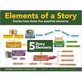 Gerard Aflague Collection Five Elements of a Story Poster 18x24 | Illustrates the five essential story elements with clear visuals to support reading comprehension and story analysis.