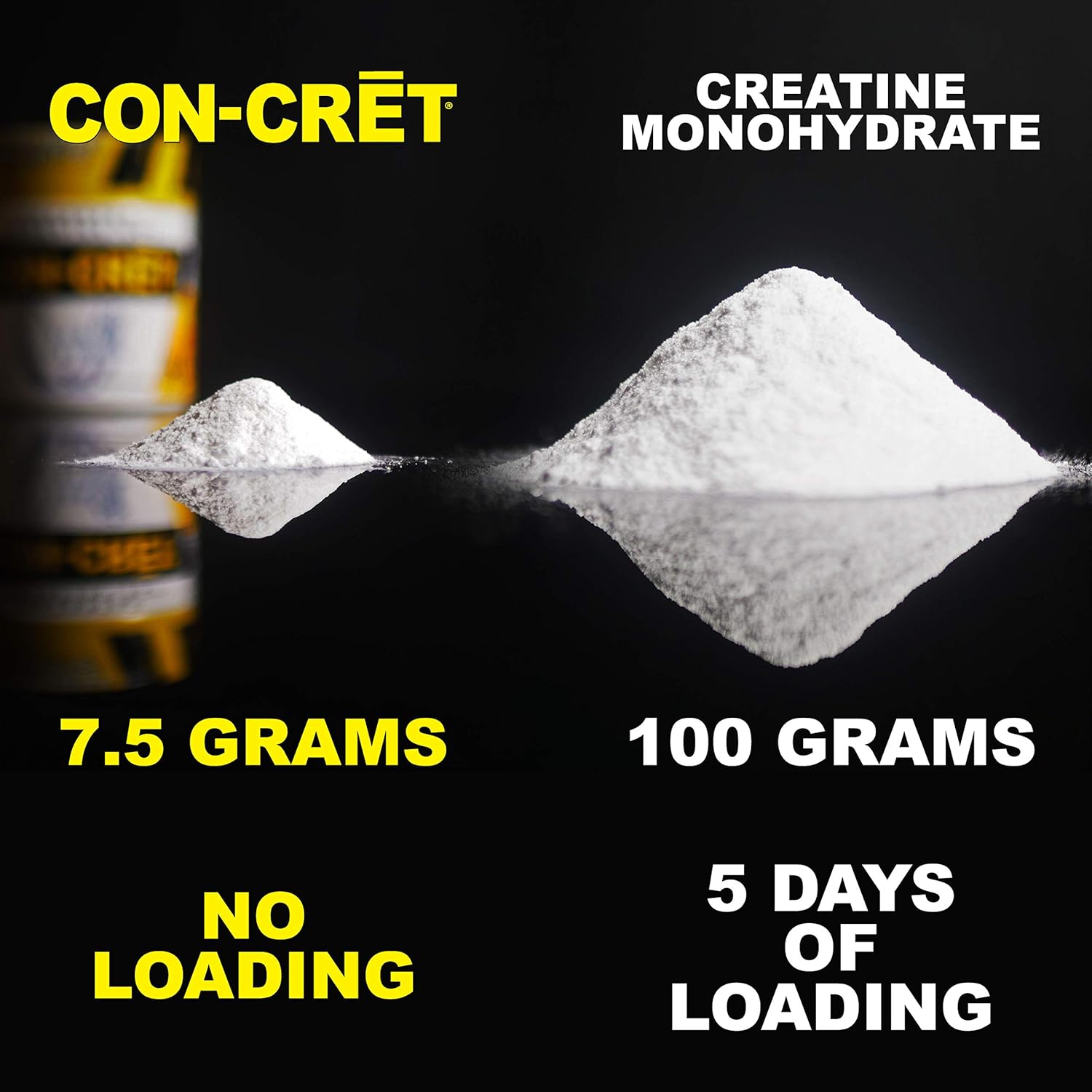 Promera Sports, CON-CRET Creatine HCl Powder, Micro-Dose Creatine, No Bloating, No Upset Stomach, No Water Retention, No Loading, Made in USA, Gluten-Free, Unflavored, 64 Servings: Health & Personal Care