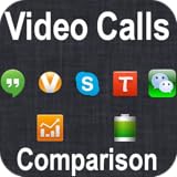 Video Calling App Comparison