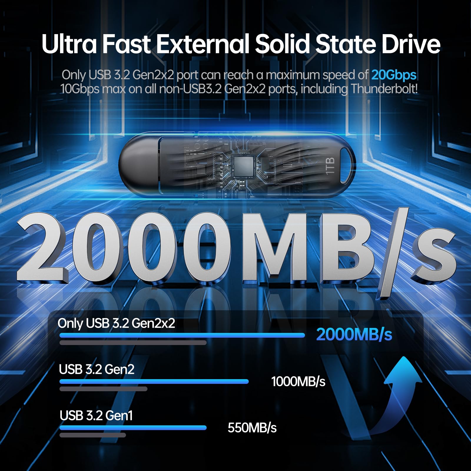 SSK 1TB External SSD USB C Drive- Up to 2000MB/s External Solid State Drives USB 3.2 Gen 2X2, Portable SSD Stick Ultra-Low Power Supports iPhone15/16 Pro ProRes Mac/WTG/Android, Zinc Alloy