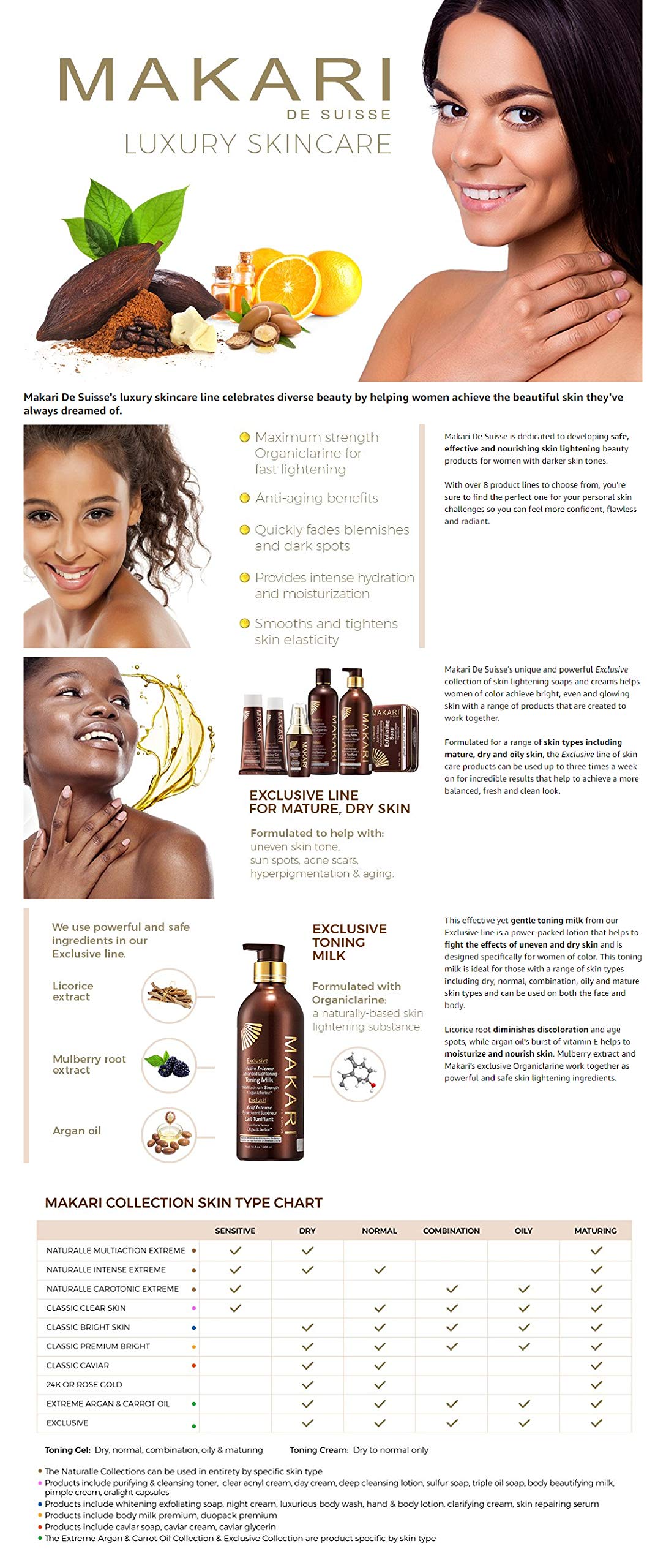 Makari Exclusive Skin Toning BODY MILK 16.8oz Lightening, Brightening