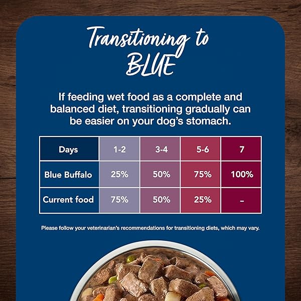 BLUE BUFFALO BLUE’S STEW NATURAL WET DOG FOOD, MADE WITH NATURAL INGREDIENTS, HEARTY BEEF AND COUNTRY CHICKEN VARIETY PACK, 12.5-OZ CANS, 6 COUNT