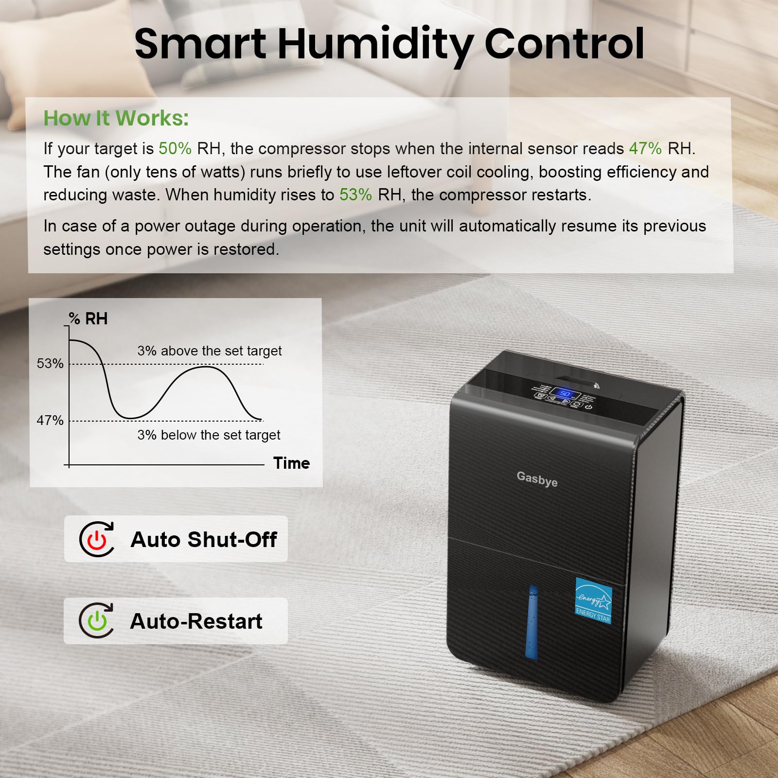 4500 Sq.Ft. Most Efficient Energy Star 2024 Dehumidifier for Basement with Drain Hose, Max 115 Pints/D Dehumidifier for Large Room, [45dB Quiet Compressor], Easy Drainage, Auto-restart, Black