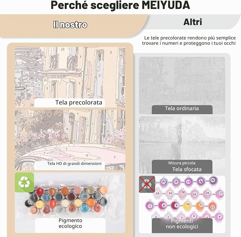 Dipingere con i Numeri Adulti Parigi al tramonto, Kit di Pittura a Olio su Tela Fai-da-Te con Pennelli Pittura a Pigmento Acrilico Disegno, Decora la Casa Regalo 40x50cm(Senza Cornice) — foto 4 di 7