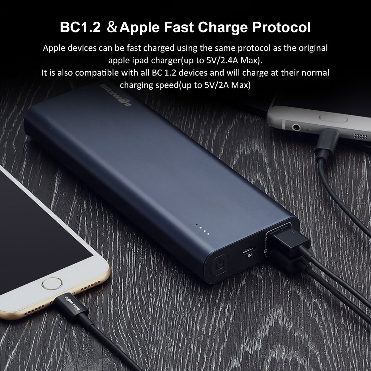 Power Bank 15600mAh Dual USB - BlitzWolf Qualcomm Quick Charge 3.0 Portable Charger with Micro USB Cable, Compact External Battery Pack with Power 3S Tech for iPhone Samsung Android Phone Tablets