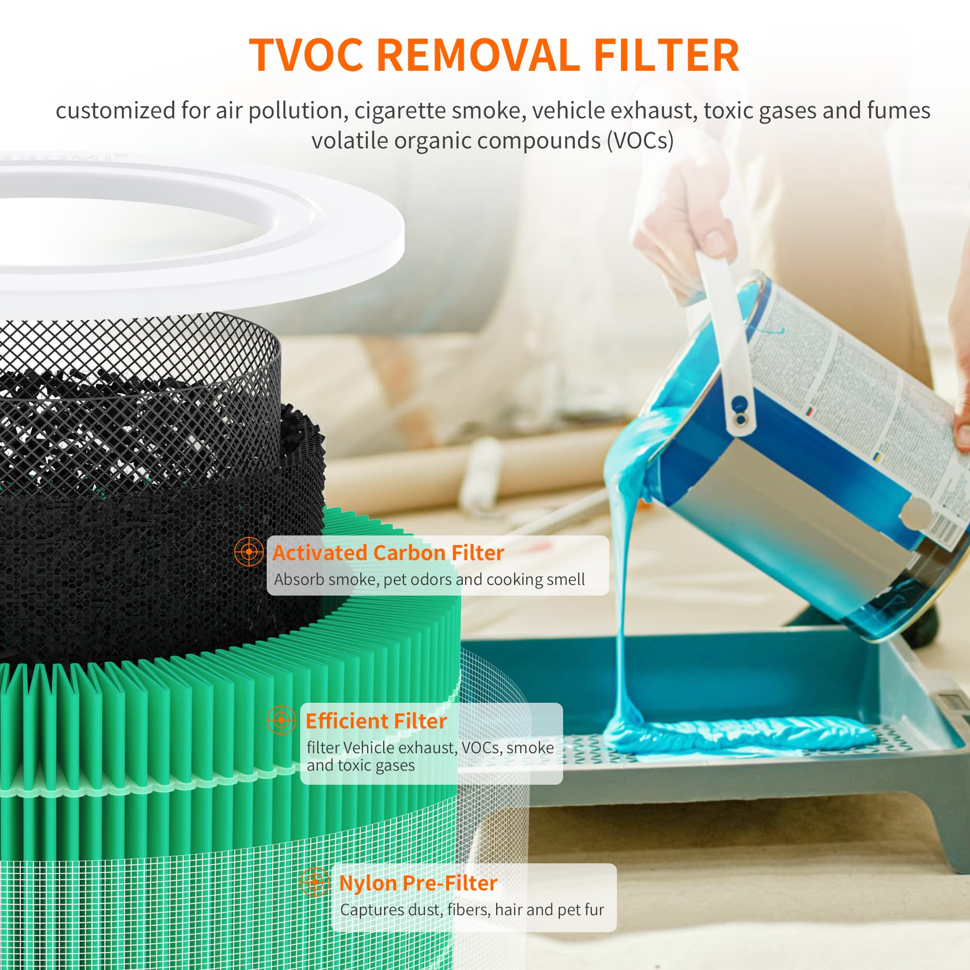 AIRROMI A2001 HEPA Air Purifier Replacement Filter, 3-In-1 Original Filter, Removes 99.97% of 0.3 Micron Particles, Green Activated Carbon Filter - Toxin Absorber Specialty-1 Pack