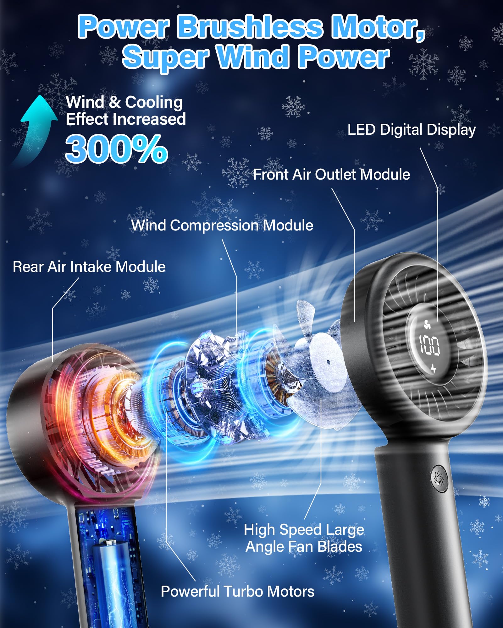 Portable Mini Handheld Fan Turbo, USB Rechargeable Electric High Speed Personal Hand Held Fan, 5 Speeds, LED Display, Battery Operated, Lightweight Small Size, Gift for Womens, Mens, Makeup, Travel