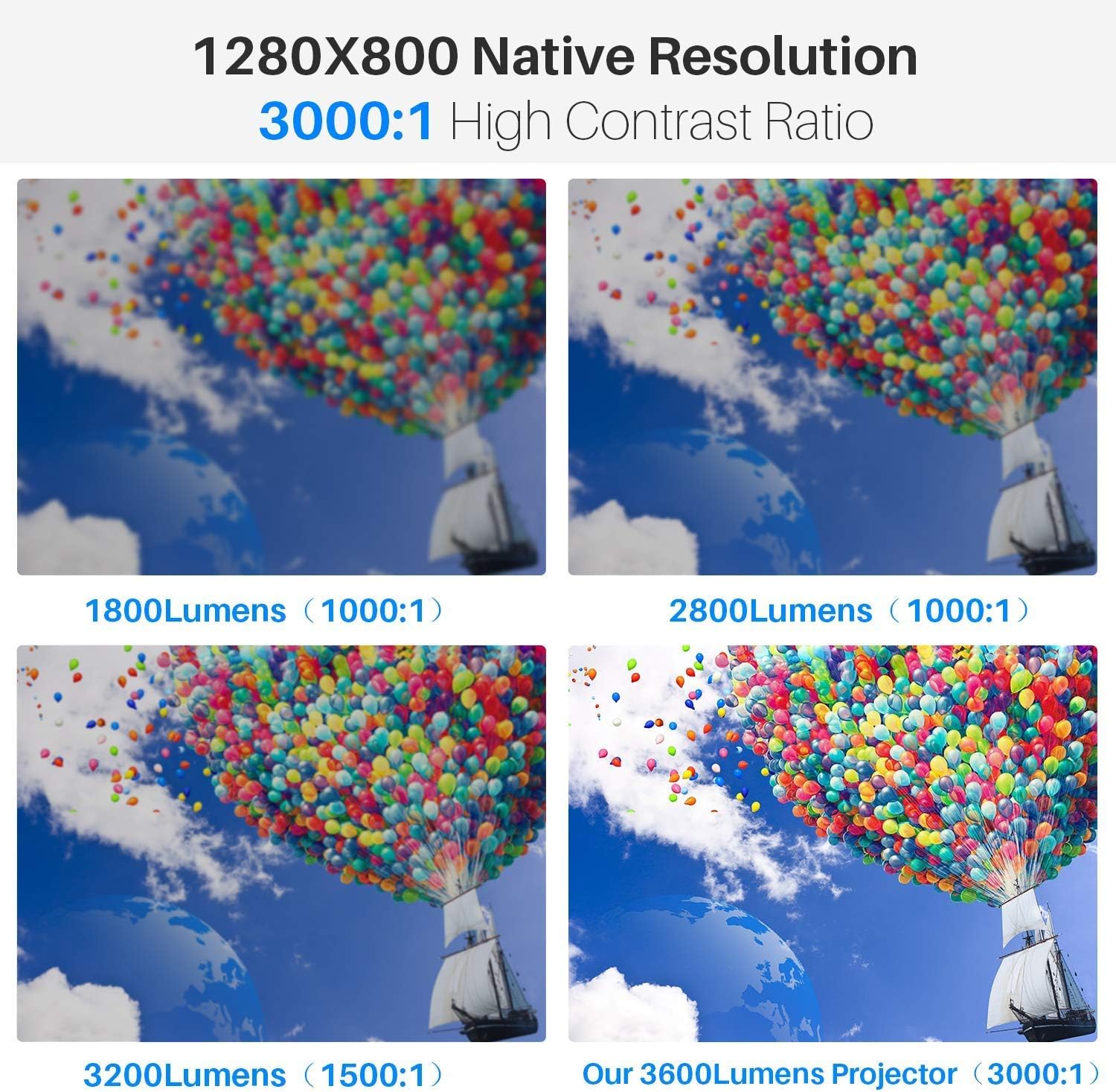 Amazon Com Phonect Projector 3600 Lumens Led Video Projector With 3000 1 High Contrast Ratio Full Hd 1080p And 0 Display Supported Compatible With Fire Tv Stick Ps4 Hdmi For Business And Home Theater