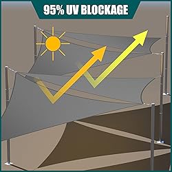 Royal Shade 10' x 12' Grey Rectangle Waterproof Sun