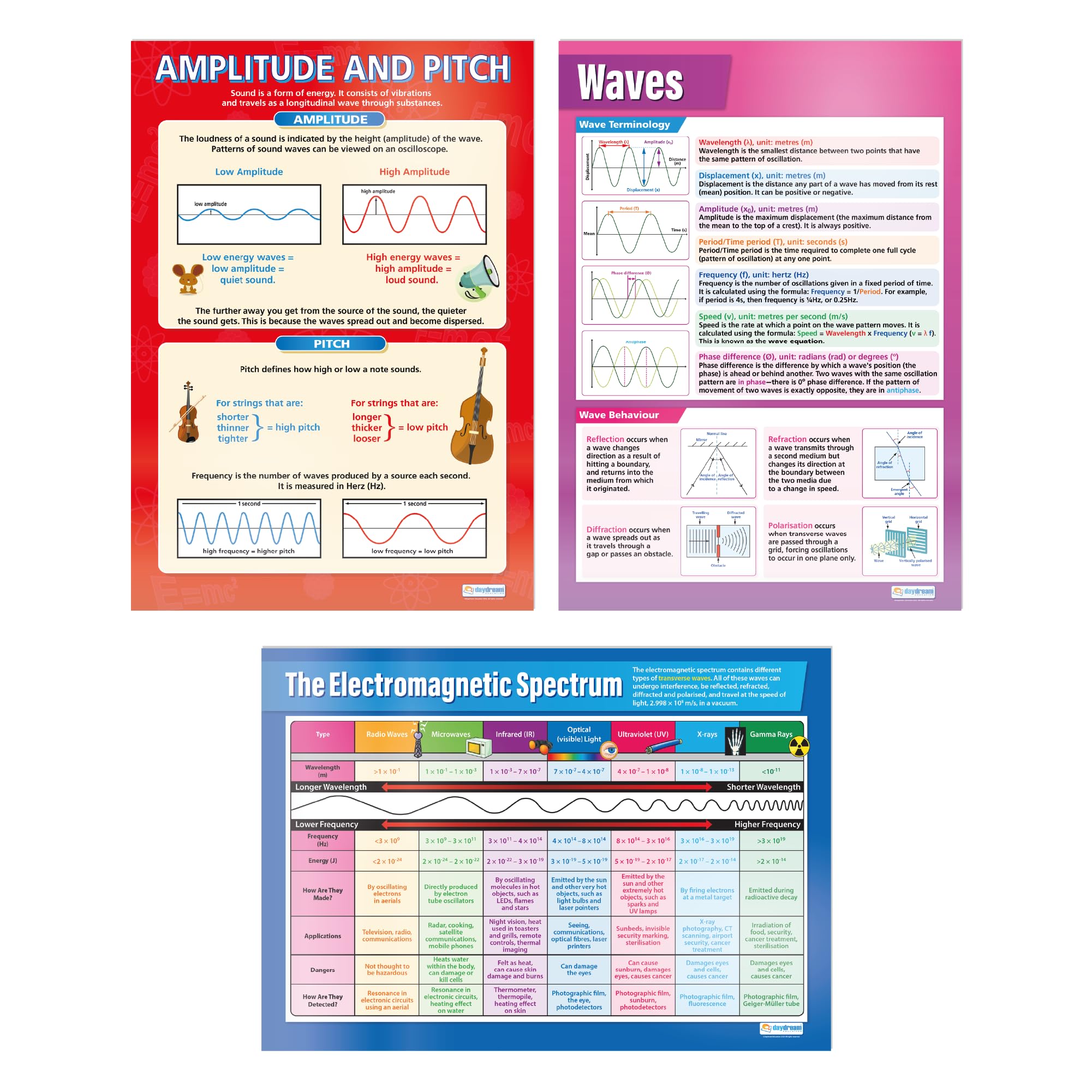 Daydream Education Waves Posters - Set of 3 | Science Posters | Gloss Paper measuring 850mm x 594mm (A1) | Science Charts for the Classroom | Education Charts