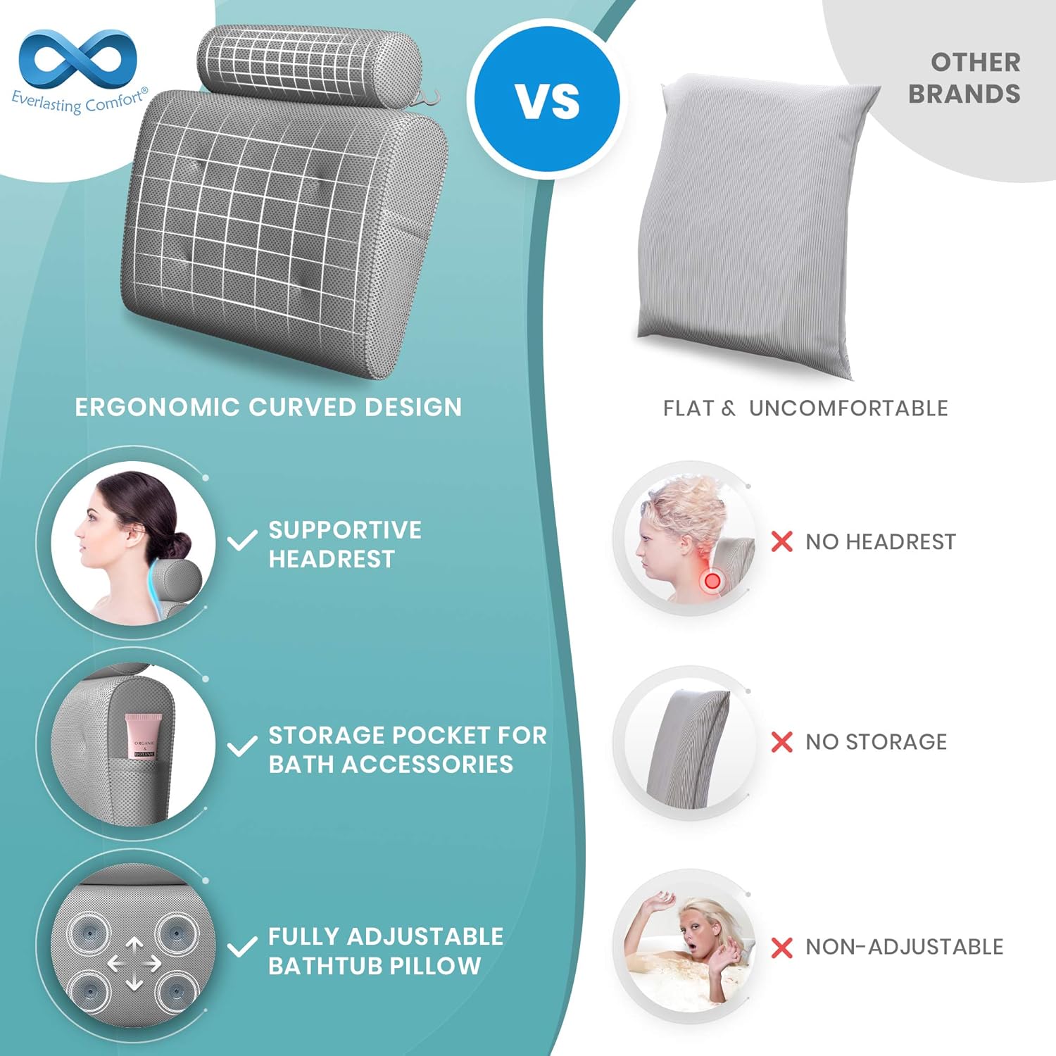 Everlasting Comfort Bathtub Bath Pillow - Spa Pillow with Back and Headrest Cushion - Hot Tub Pillow - Neck and Head Rest Support for Bath or Shower - Bath Stuff Accessories : Beauty