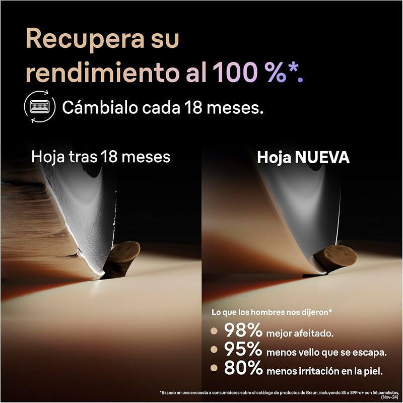 Series 9 Pro+ Recambio para Afeitadora Eléctrica Hombre, 96M, Plata