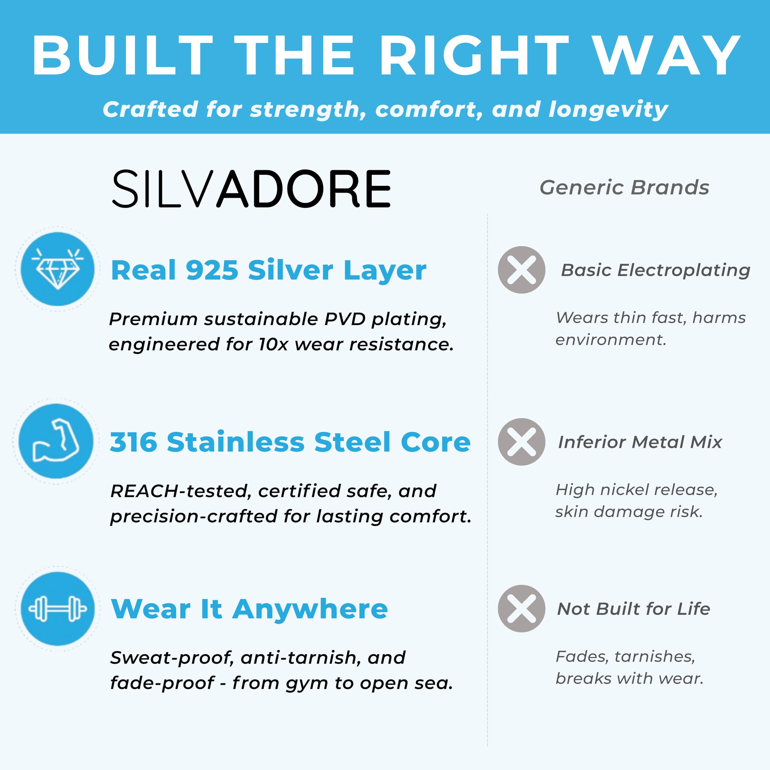 Silvadore Silver Cuban Link Chain for Men Necklace (9mm) - 925 Silver Plated Stainless Steel Chain for Men - Thick, Flat, Non-Tarnish & Waterproof Jewelry - GIFT-READY - (18/20/22/24 inch)